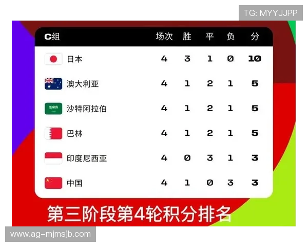 2026世界杯预选赛赛程变动对各参赛队伍影响及应对措施分析 2026世界杯预选赛赛程变动对各参赛队伍影响及应对措施分析