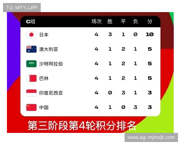 2026年世界杯比赛时间安排及赛制规则对全球足球发展的推动作用 2026年世界杯比赛时间安排及赛制规则对全球足球发展的推动作用