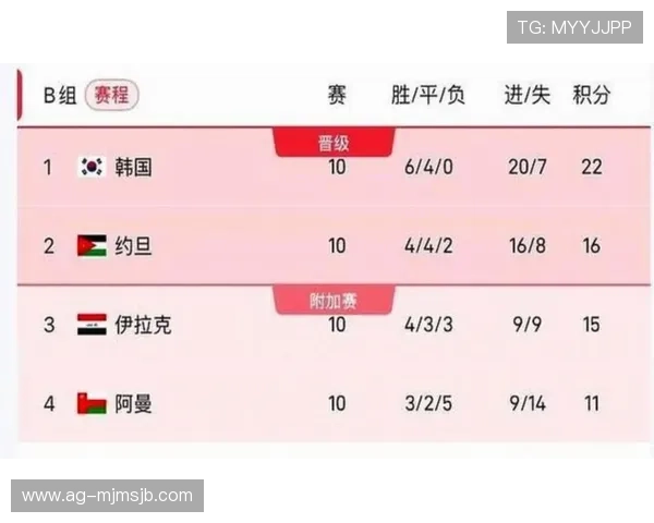 2026年世界杯足球赛赛程时间表完整版及重要比赛时间提前预告 2026年世界杯足球赛赛程时间表完整版及重要比赛时间提前预告