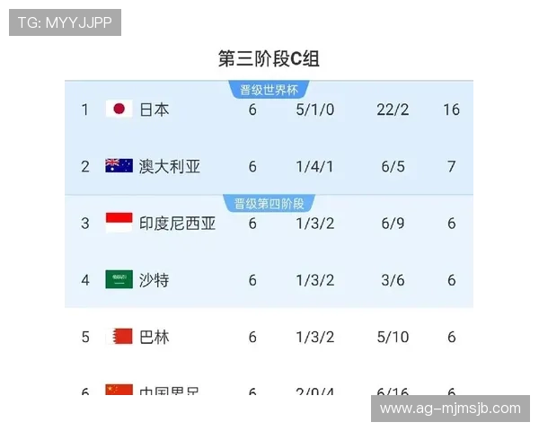 2026年世界杯预选赛中国队晋级之路详细解读与备战策略