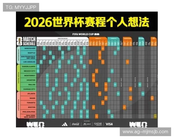 2026年美加墨世界杯晋级规则对中国足球的影响与应对策略