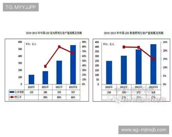世界杯扩军现实带来的影响分析与未来发展趋势探讨 世界杯扩军现实带来的影响分析与未来发展趋势探讨