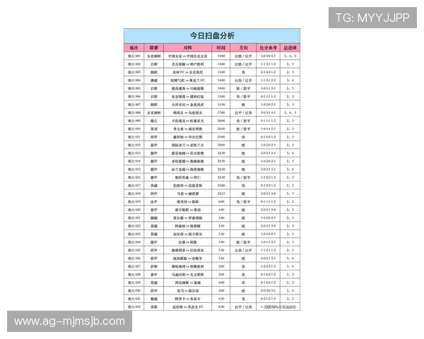 全面了解世界杯目前比分表，实时追踪各场比赛的最新比分变化和精彩瞬间