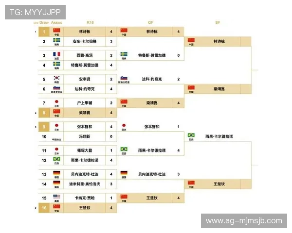 全面解读2026年世界杯分组赛程表树状图的结构与关键时间节点，助你提前规划观看计划