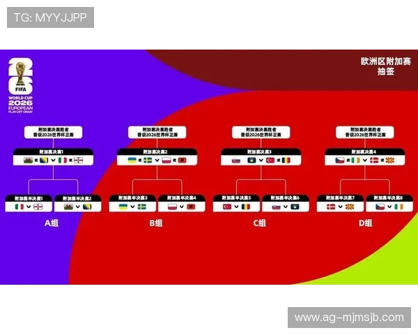 全面解读美加墨世界杯预选赛赛程时间表及各场比赛具体时间安排 全面解读美加墨世界杯预选赛赛程时间表及各场比赛具体时间安排