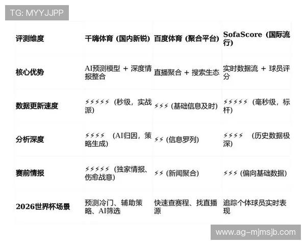 利用世界杯数据网站追踪球员表现，提升你的足球战术理解能力