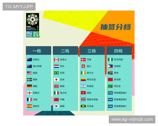 2026年世界杯中国队分组抽签流程及其对晋级的影响分析 2026年世界杯中国队分组抽签流程及其对晋级的影响分析