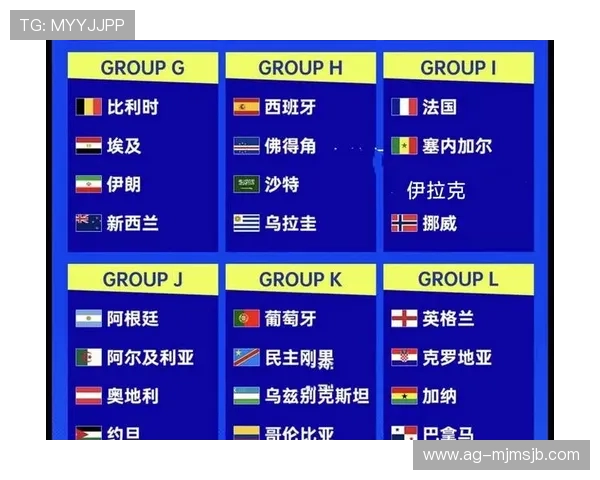 2026年世界杯48队晋级规则表全景指南,帮助球迷理解比赛晋级流程