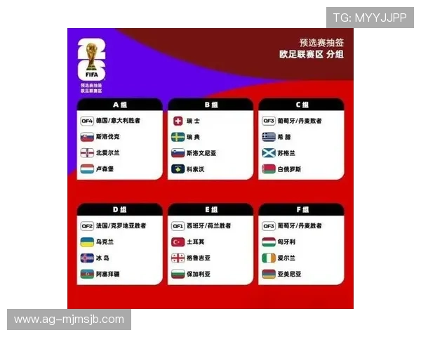 2026年世界杯亚洲区预选赛赛程表最新信息,详细介绍各阶段比赛时间安排及晋级路径