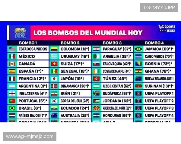 2026年世界杯抽签结果公布详细分析及对各参赛队伍的影响预测