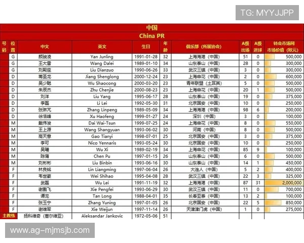2026年世界杯预选赛亚洲区积分榜最新排名及各队晋级概率分析