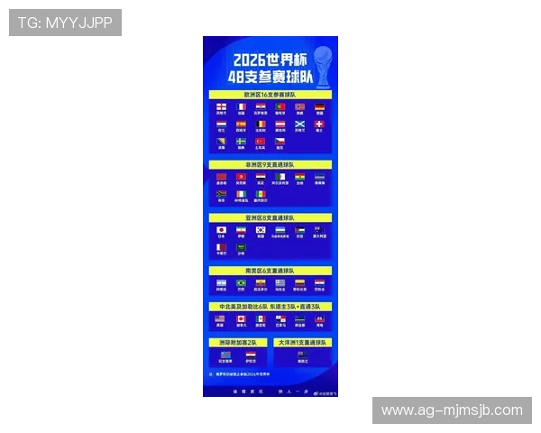 2026年世界杯赛程时间表中国地区比赛时间及重要赛事安排一览 2026年世界杯赛程时间表中国地区比赛时间及重要赛事安排一览