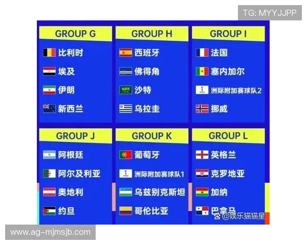 2026年美加墨世界杯对阵图及赛程安排，助你掌握比赛时间和精彩对决预测