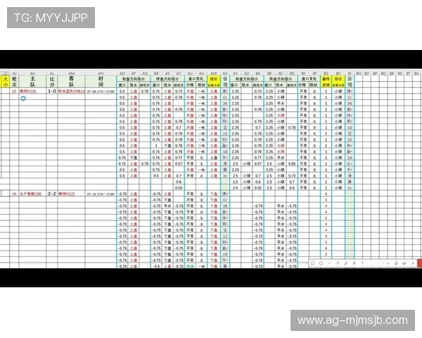 专业足彩数据分析网站帮助玩家提升竞猜准确率与策略制定