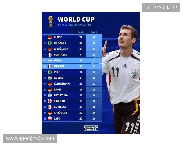 最新世界杯最佳射手排行榜公布，看看哪些国家的球员在国际赛场上表现最出色