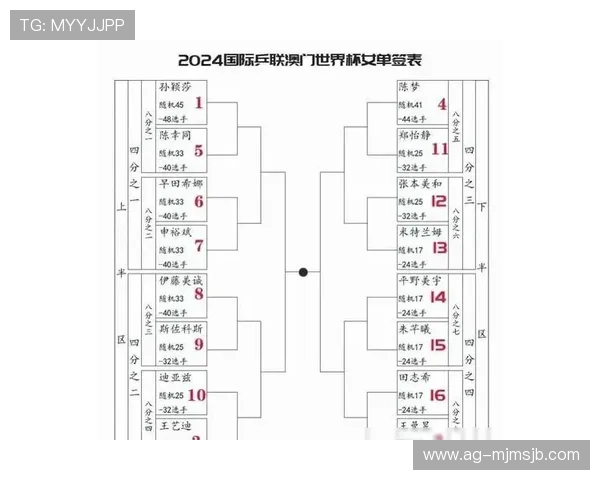 澳门世界杯抽签分组规则全攻略详解赛事抽签流程及注意事项一览
