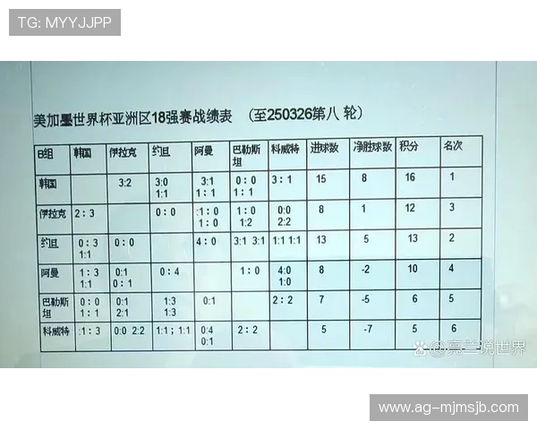 美加墨世界杯出线球队名单及其历史战绩，助你预测晋级走势