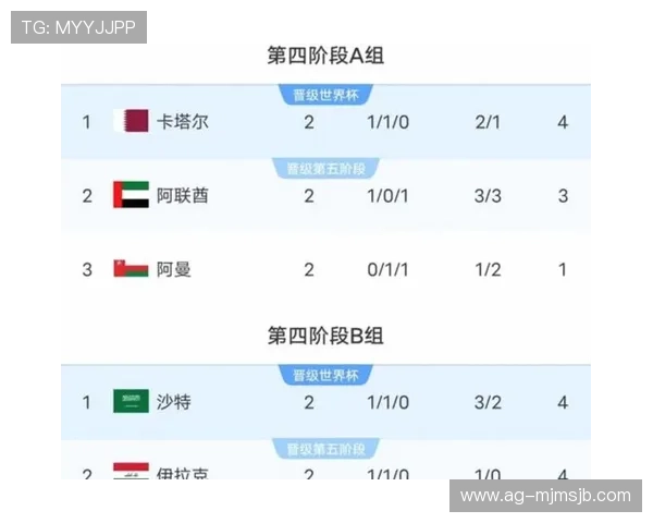 美加墨世界杯亚洲区预选赛分组情况详解及最新赛程安排分析