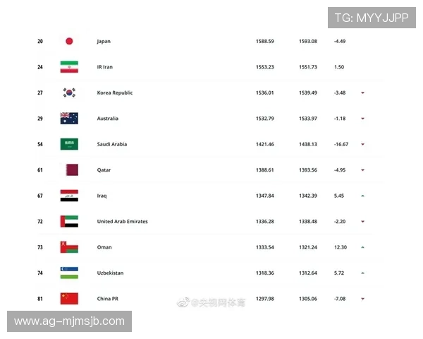 美加墨世界杯参赛队伍详细介绍及最新比赛动态分析