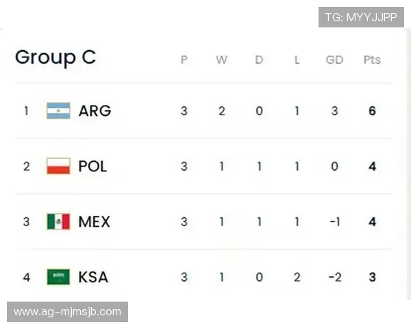 阿根廷墨西哥世界杯比赛结果实时更新与赛后点评