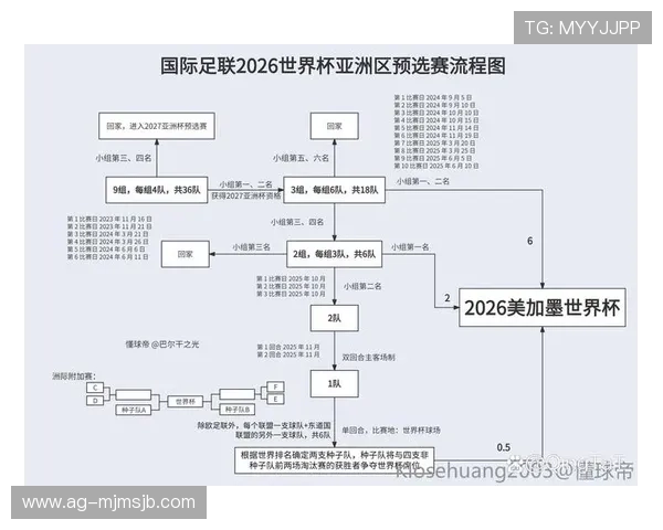 2026年世界杯具体举行日期及赛事时间安排全解析