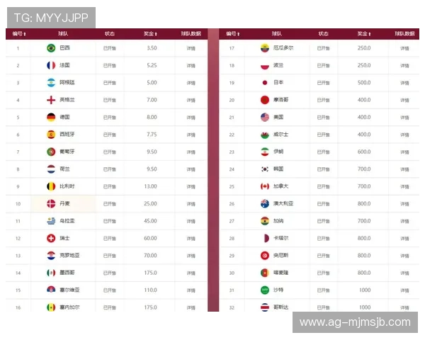 2026年世界杯冠军竞猜赔率变化趋势，详细解析影响赔率的关键因素