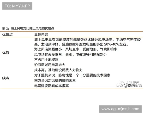 世界杯买球trick的最新发展动态及未来趋势分析与建议