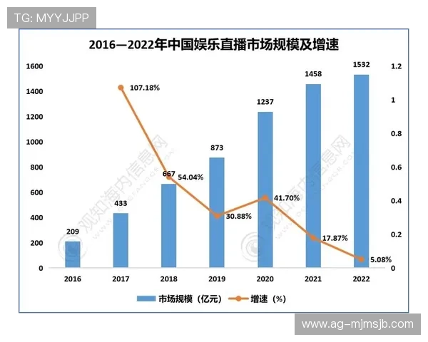 三亿体育会员注册带来的行业变革,促进体育赛事和内容多元化发展的新机遇 三亿体育会员注册带来的行业变革,促进体育赛事和内容多元化发展的新机遇