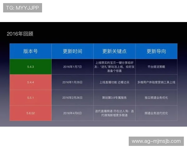 中国竞猜赛事直播平台推荐及用户体验提升策略详解